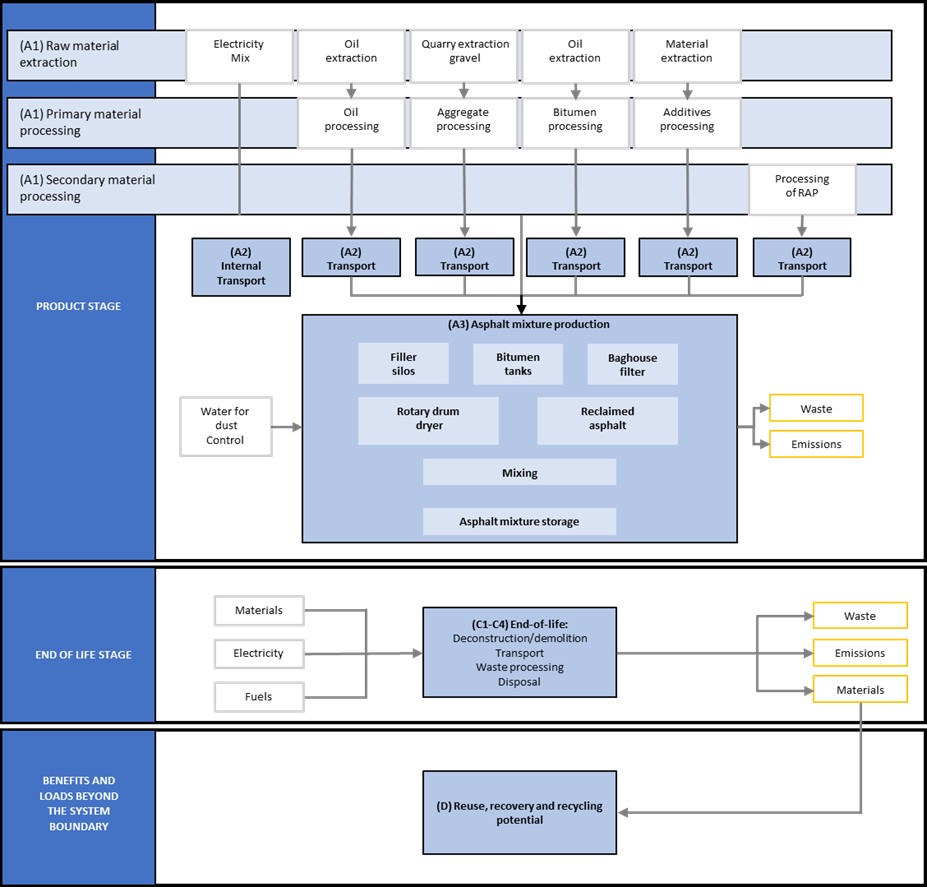 Process flow Image