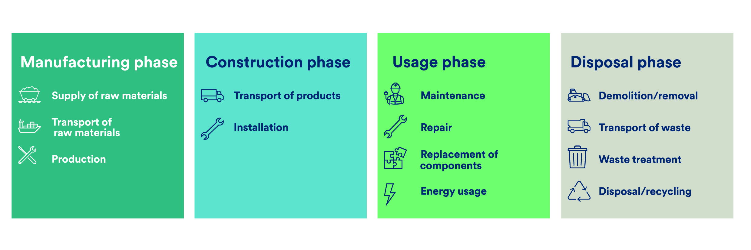 Process flow Image